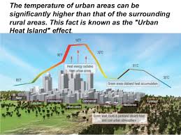 Urban Heat Island