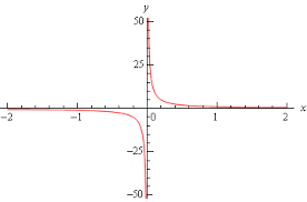 Check spelling or type a new query. Calculus I Infinite Limits