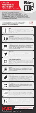 Automotive terminal wire type copper; Types Of Wire Harness Components Pmci