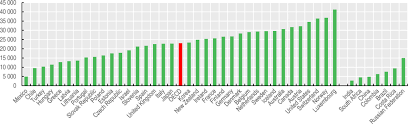 The gini coefficient that measures inequality of distribution has declined to 0.399 from 0.401 (2014). Oecd Ilibrary Home