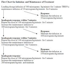 Brevibloc Premixed 10 Mg Ml Solution For Injection Summary