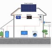 1KW Residential Solar Panel Price 1000W Off Grid Solar Power ...