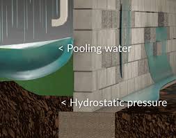 Some repairs should be entrusted to professional contractors with years of training. Hydrostatic Pressure Cause Of Basement Foundaton Damage