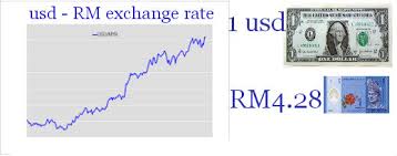 Enter the amount to be converted in the box to the left of malaysian ringgit. Usd Rm Exchange Rate Ipohbasepk