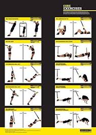 New Trx Exercise Poster Core Home Gym Display Info Wall