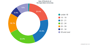 Georgia State University Diversity Racial Demographics
