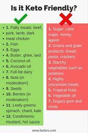 Review What S The Difference Between Success And Failure On The Keto Diet Keto Diet Food List Keto Diet Menu Diet Food List