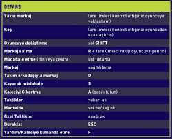 Fifa 18 Pc Klavye Ve Fare Kontrolleri Fifa Oyunlari