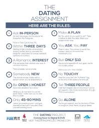 Keep the texts going to spark an interesting conversation. When Going Out To Coffee Is More Intimate Than A Hook Up We Have A Problem Dating Quotes Dating Rules Funny Dating Memes