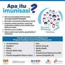 Klinik 1 malaysia bukit tengah. Apa Itu Imunisasi Klinik Medifirst Pulau Serai Dungun Facebook