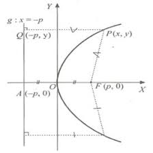 Saptana surahmat konsep hubungan dua lingkaran sangat penting dalam kehidupan kita. Irisan Kerucut Pengertian Rumus Ilustrasi Soal