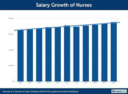 Nurse Salary How Much Do Registered Nurses Make 2020 Update Nurse Salary Travel Nurse Salary Nurse