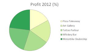 My Beef With Pie Charts