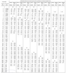40 Veritable Chilled Water Piping Sizing Chart