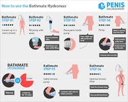 Repeat until you are at a comfortable maximum pressure. The Ultimate Bathmate Review And Penis Pump Guide 2021