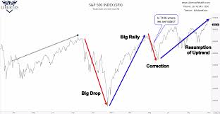 Investors rose from $561.8 billion in january 2020 to a record $778 billion in. Market Correction Or Market Crash Seeking Alpha