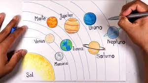 Dibujo de planetas del sistema solar dibujo de los planetas del sistema solar dibujo sistema planetario dibujo del sistema digestivo. Aprende A Dibujar Y Pintar Facil El Sistema Solar Youtube