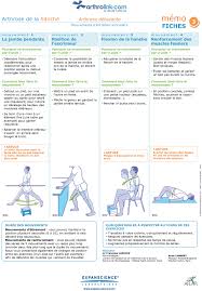 Pin On Arthrose