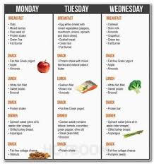 Pin On Healthy Food Recipes For Teens