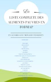 Liste Des Legumes Pauvres En Fodmap Histamine Fodmap Aliments Fodmap Regime Fodmap
