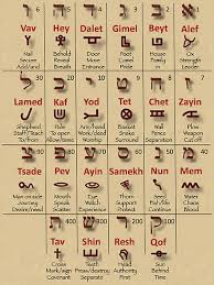 Today 39 S Hebrew Study Will Focus On The Name Of Jesus Which In Hebrew Was 39 Yeshua 39 Once Again The Pic Learn Hebrew Hebrew Lessons Hebrew Alphabet