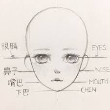 Tasu On Instagram I Got Asked How To Draw The Face So Here It Is The Placement Of The Lines Var In 2020 Gesichter Zeichnen Manga Augen Zeichnen Cartoon Zeichnen