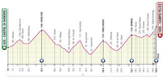 The grande partenza of the 104th giro d'italia takes place this saturday with an itt in turin. Giro De Italia 2021 Perfil Etapa 9 Bicio