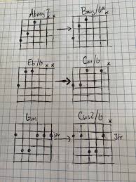 Without knowledge of some of the standard chord progressions a beginner can get lost learning a simple song. How To Play Indie Guitar Beginner Guitar Hq