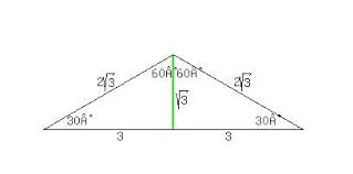Solution The Angles Of The Triangle Are 30 30 120 Two Of The Sides Lengths Are 2 Times The Square Root Of Internet Marketing Tools Square Roots Solutions