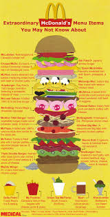 Mcdonald S Menu Items You Didn T Know About Infographic Mcdonald Menu Mcdonalds Menu Items