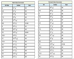 Us To Euro Shoe Size Conversion Chart In 2019 Shoe Size