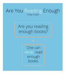Check It Out See If You Are Reading Enough Enough Book Books Reading Quotes