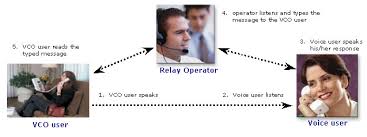 In microwave radio relay, radio waves… … wikipedia. Voice Carry Over Vco 2lvco Relay Utah
