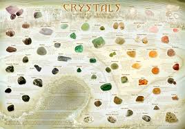 Healing Crystals Chart Poster
