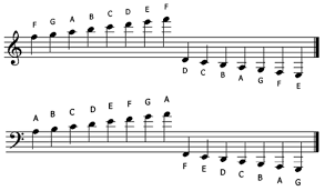 Treble Clef Ledger Notes Sometimes Ledger Lines Are