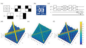 Machine Learning Meet Quantum Computing Quantum Computer Machine Learning Machine Learning Book