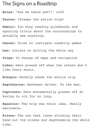 The Signs As Tumblr Google Search Zodiac Signs Zodiac Star Signs Zodiac Signs Horoscope