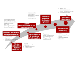 Die digitale transformation verändert auch die rechtsberatung. Digitale Transformation 31 03 2019 Curacon