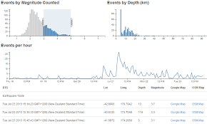 D3 Js Tips And Tricks Add A Line Chart In Dc Js