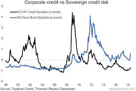 Chart Of The Week Eurozone Credit Risk Seeking Alpha