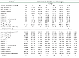 Pdf Avail Phosphorus Fertilizer Enhancer Meta Analysis Of 503 Field Evaluations Semantic Scholar