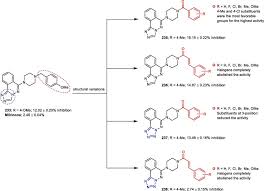 Image result for Milrinone