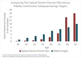 The author looks at what it takes to maintain your current to answer this, you must shift your focus towards how much is actually needed for retirement. By Age 35 Most Teachers Aren T Meeting Retirement Savings Targets Either Teacherpensions Org