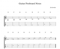Learning Guitar Fretboard Notes Lovetoknow