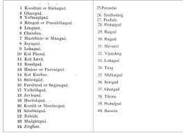 War Architecture and ShivajiRaje