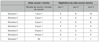 Nous avons rassemblé pour vous les meilleurs jeux de voitures de course. Remise En Forme Par La Course Chiropratique La Prairie