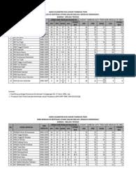 Tambahan tambang 50% dikenakan keatas perjalanan teksi selepas tengah malam. Kadar Tambang Teksi Dan Jarak Perjalanan Tahun 2011