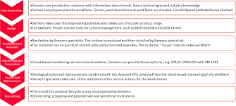 Maybe you would like to learn more about one of these? System Operators Springerlink