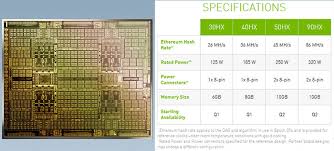 Nvidia announces crypto mining processor series, geforce rtx 3060 driver will limit mining performance. Nvidia Geforce Rtx 3060 Will Have Crypto Mining Perf Nerf Graphics News Hexus Net