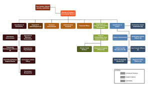 Under Armour Organizational Chart Deliverable Structure